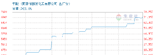 鲁西化工重组引领产业格局重塑，未来发展展望亮眼