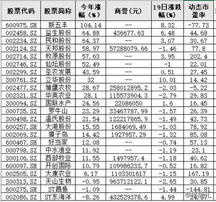 2024年12月22日 第2页