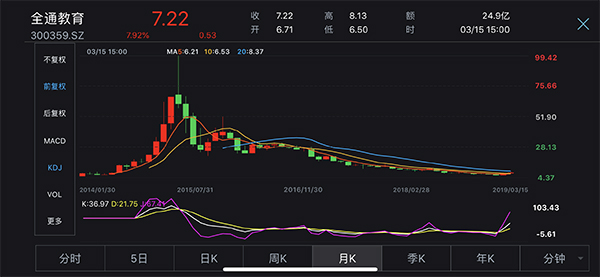 全通教育股票最新动态全面解读