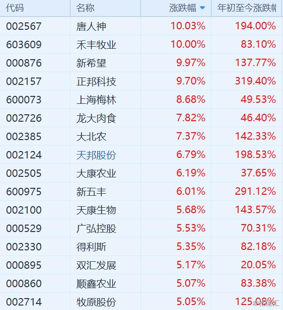 大康牧业股票最新消息深度剖析