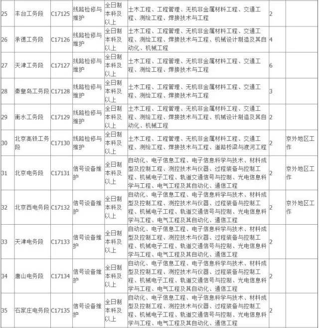 北京铁路局最新公告解读及铁路运营发展趋势展望