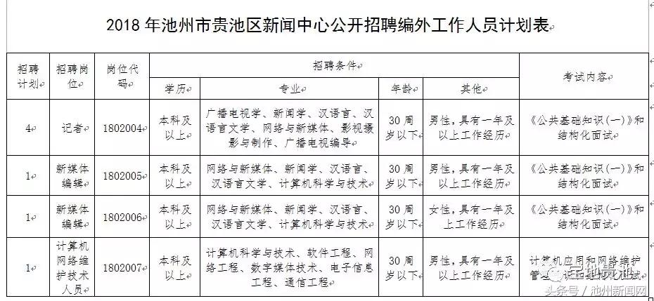 池州高新区最新招聘资讯汇总