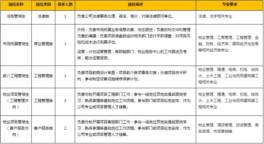 桂林物业管理最新招聘信息总览