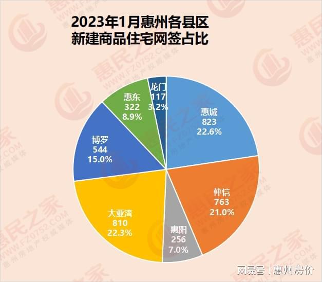 惠州市惠城区房价动态解析与最新趋势